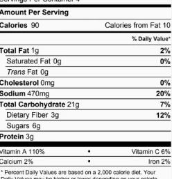 Nutritional label with calories, fat content, and other details on a black background